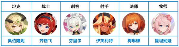 元素队基础阵容截图