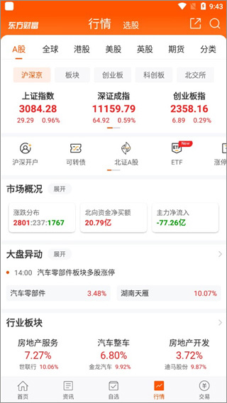 东方财富行情页面截图