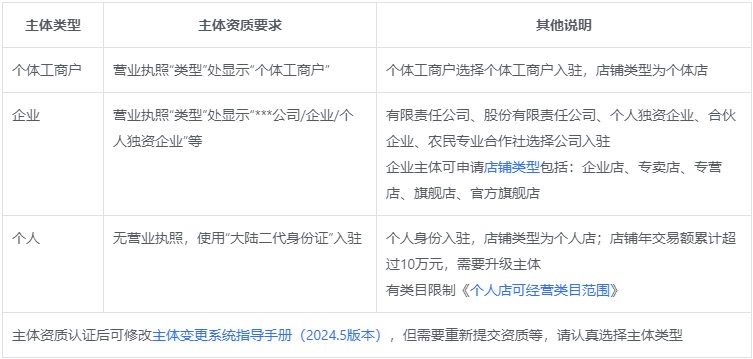开店主体类型选择截图