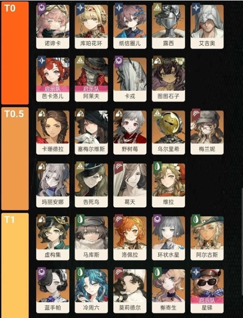 核心角色一览截图
