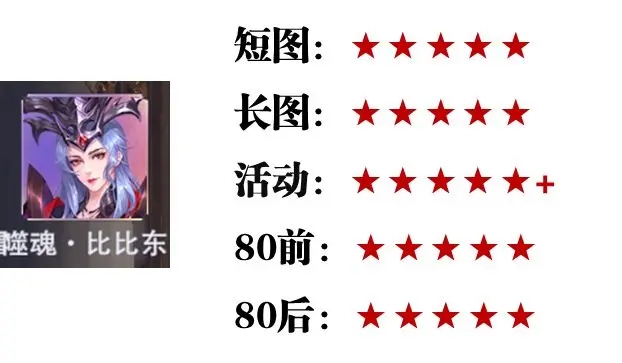 SP魂师强度排行