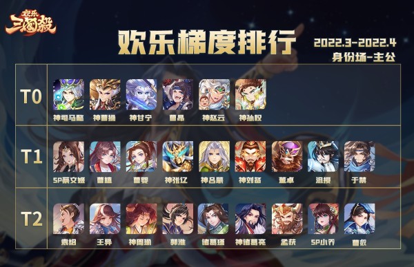 身份场主公梯度排行截图