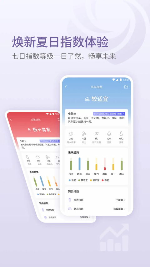 逐小时预报与温度曲线截图