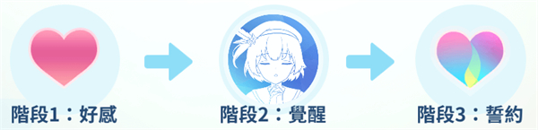 雀士养成阶段说明截图