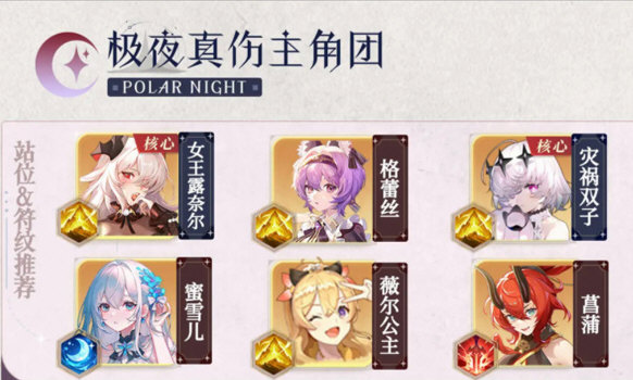 极夜真伤主角团阵容截图