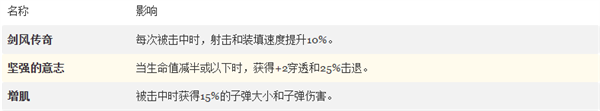 达舍角色形态截图