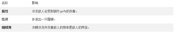 钻石角色技能截图