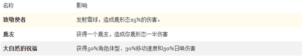 艾比空弹夹技能截图
