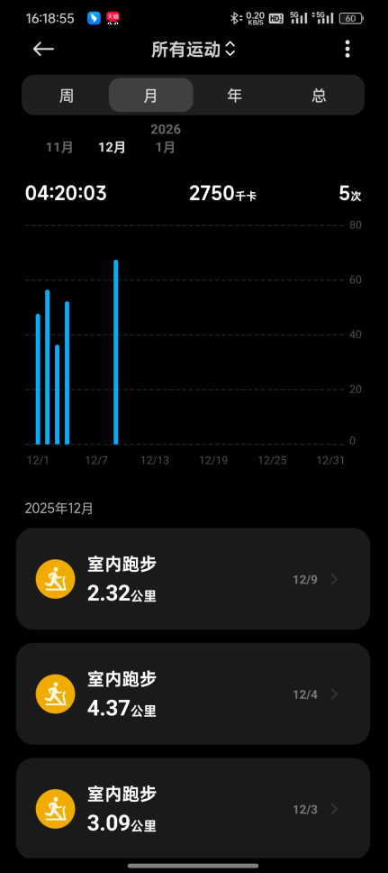 月度跑步数据趋势截图