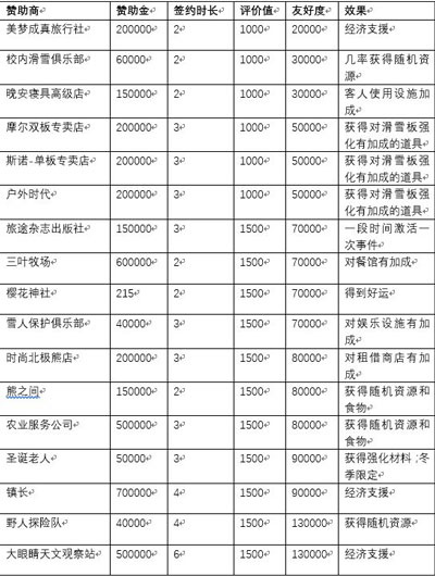 赞助商合作攻略