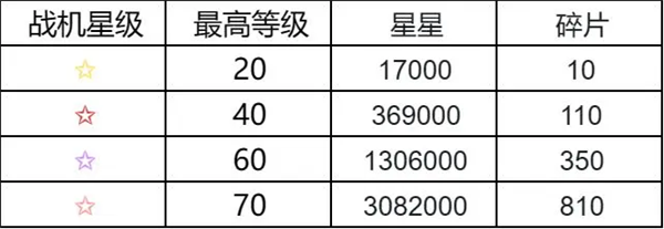 战机属性培养相关截图