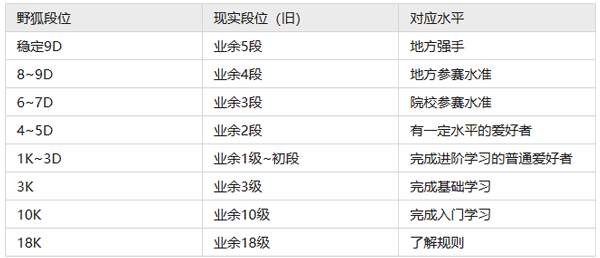 野狐围棋官方正版软件截图