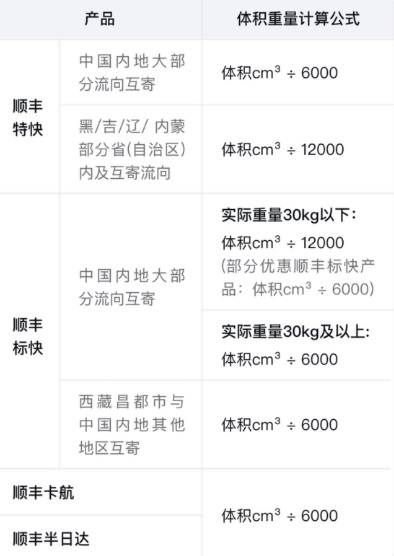 顺丰速运体积重量说明截图