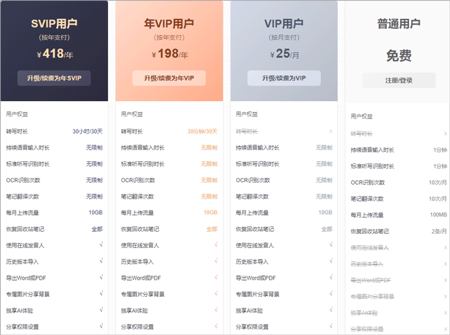 语记会员权益界面截图