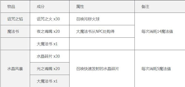 泰拉瑞亚书架合成表截图