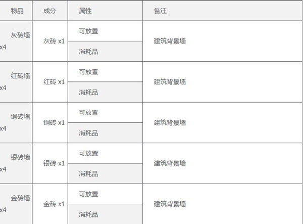 泰拉瑞亚工作台合成表截图