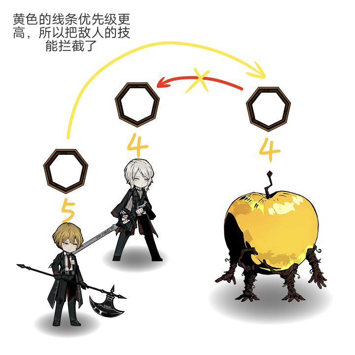 边狱巴士拼点机制截图