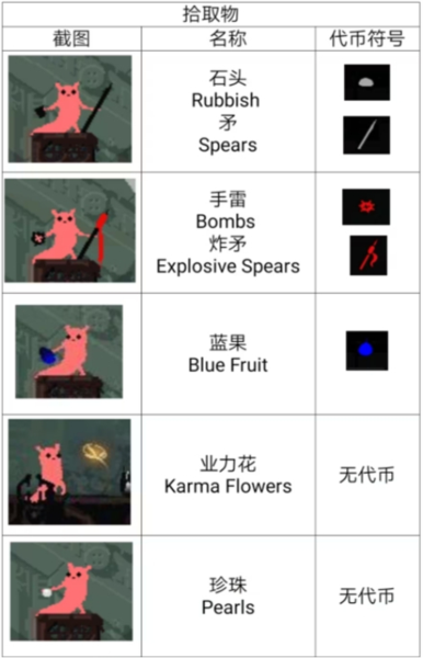 雨世界拾取物图鉴