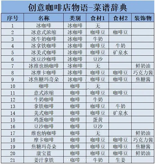 菜谱辞典截图1