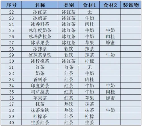 菜谱辞典截图2