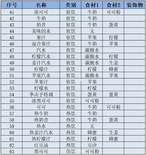菜谱辞典截图3