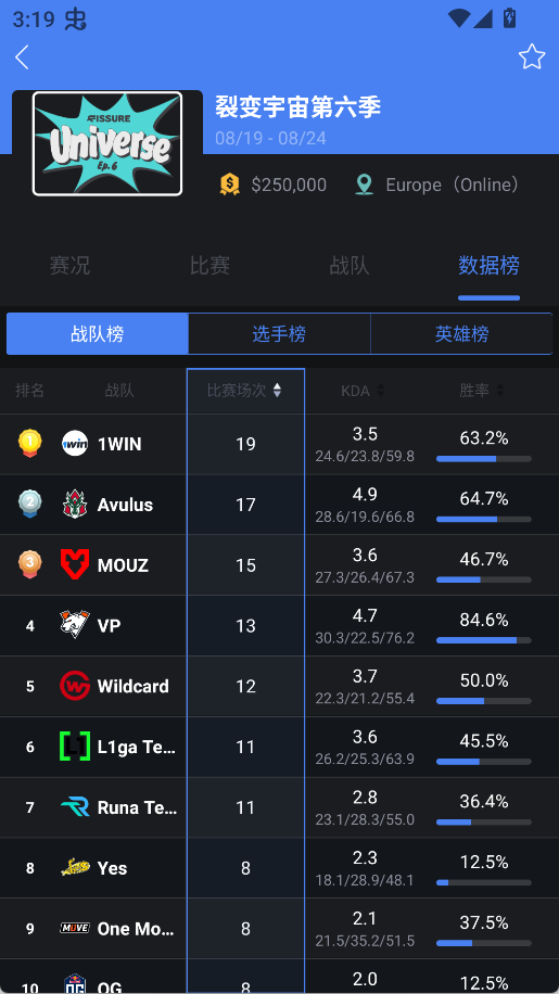 极速电竞数据图表