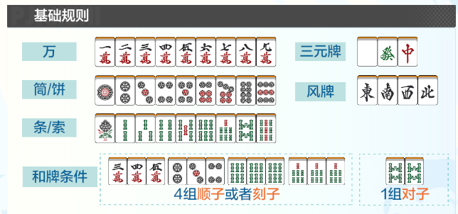 基础规则说明