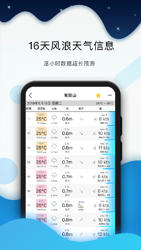 全球潮汐app官方正版第2张截图