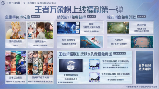 农友就打农家牌！王者荣耀IP新游《王者万象棋》定档9月，多项重磅计划发布