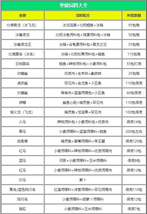 创魔2026宠物饲料大全