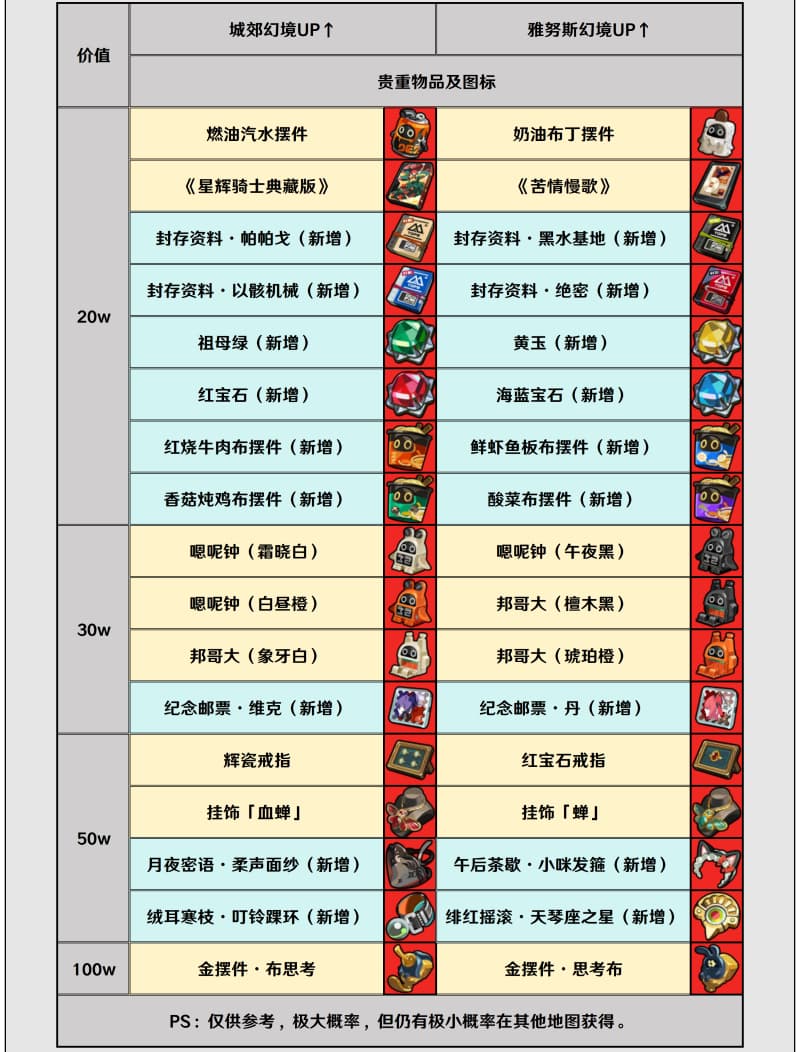 高价值物资高概率出货位置截图1