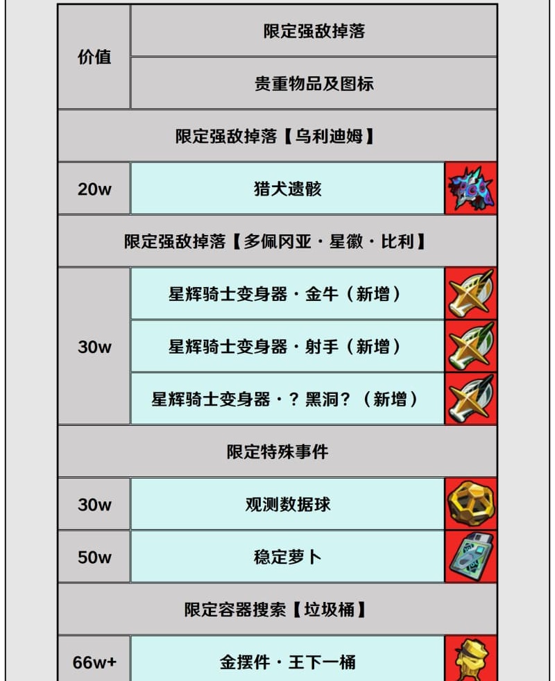 高价值物资高概率出货位置截图3