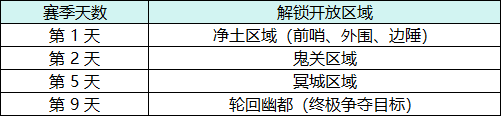 游戏截图2
