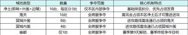 游戏截图5