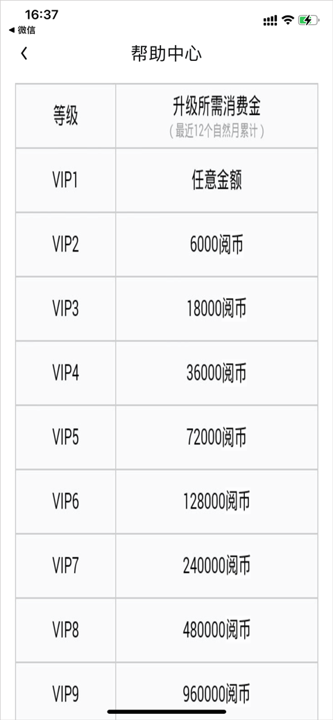 会员等级规则页面截图