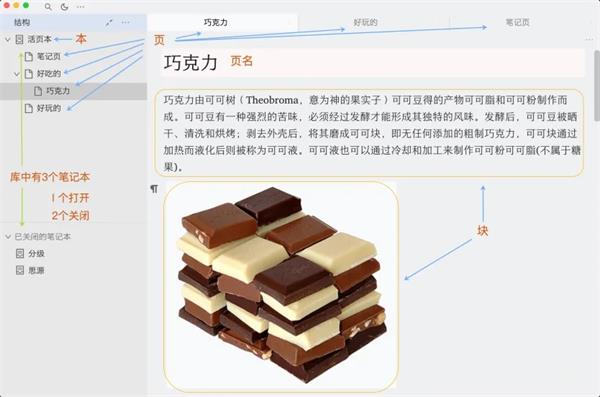 内容块结构示意截图